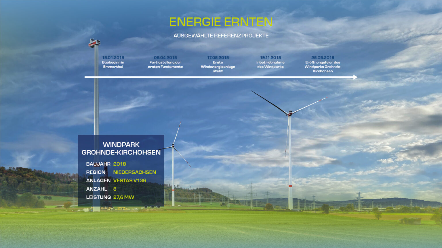 Ebert Windpark Grohnde-Kirchohsen